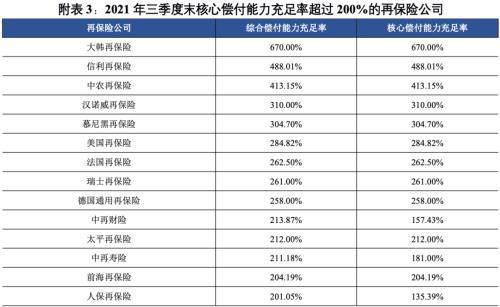 信用評(píng)級(jí)視角下的監(jiān)管新動(dòng)向 解讀《關(guān)于調(diào)整保險(xiǎn)資金投資債券信用評(píng)級(jí)要求等有關(guān)事項(xiàng)的通知》與企業(yè)信用評(píng)級(jí)服務(wù)